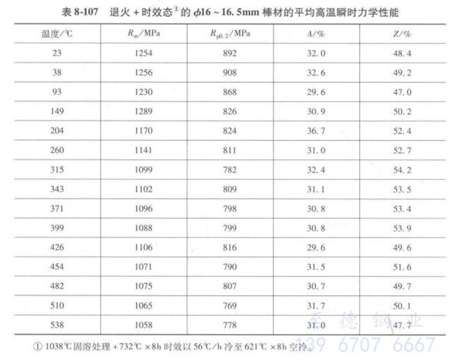 表 8-107.jpg